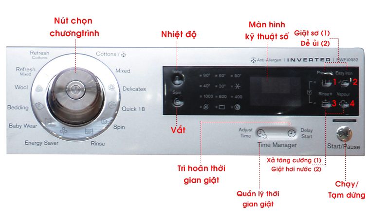 Sơ đồ điều khiển máy giặt Electrolux EWF10932